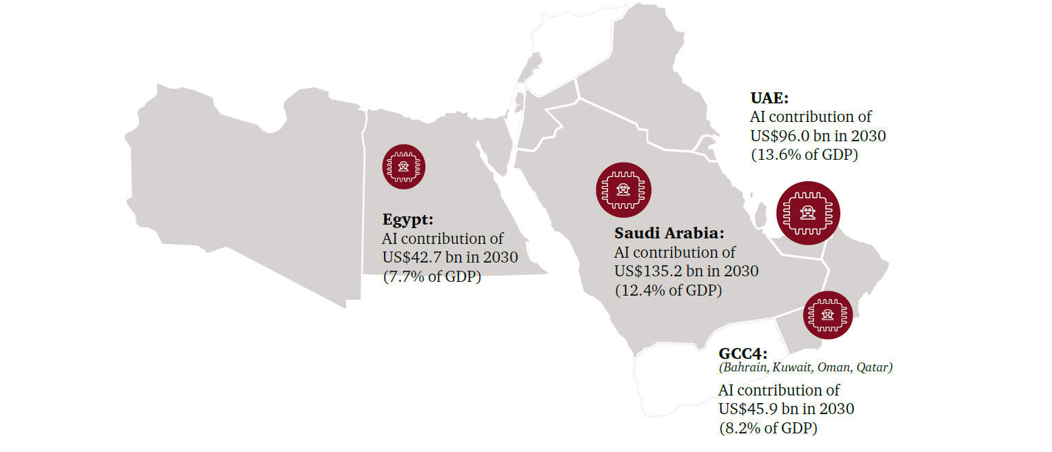 Middle East Firms Lag Behind in AI Adoption Despite Workforce ...